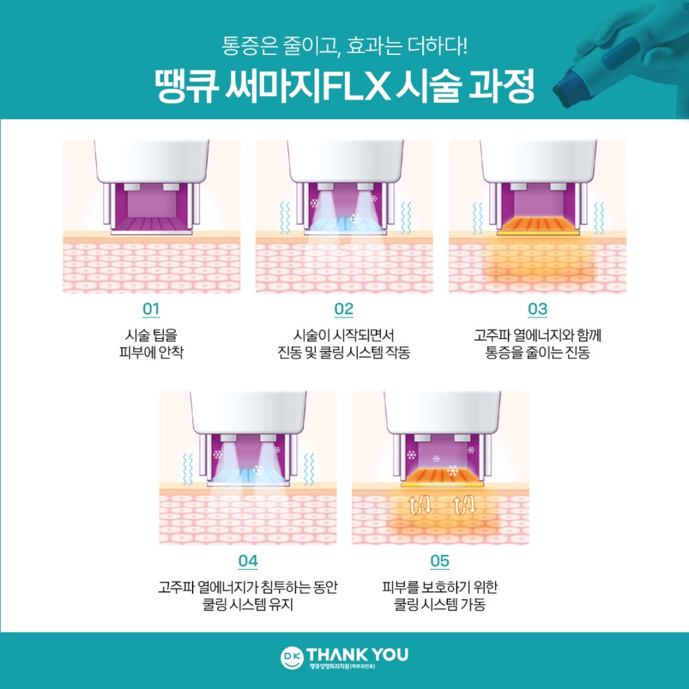 써마지잘하는곳 찾고 있다면? 땡큐 써마지 FLX로 주름&middot;탄력 관리하기! 관련 이미지 3