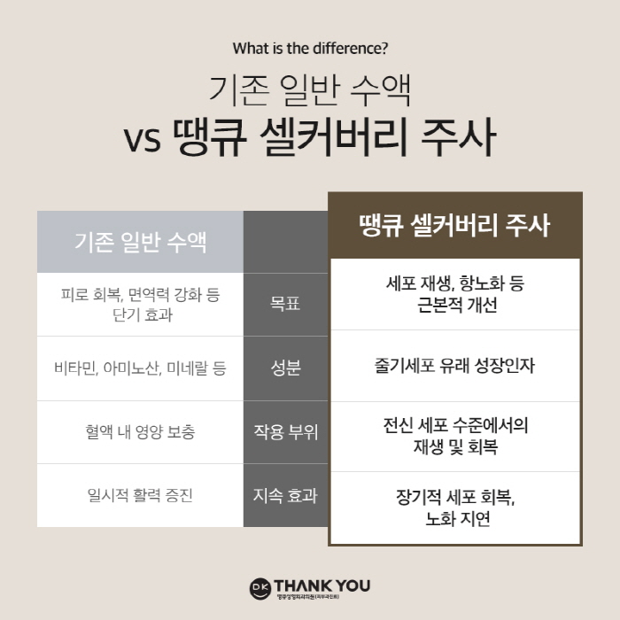 Stem Cell Intravenous Injection Effect? image 4