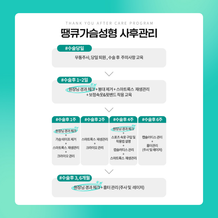 가슴수술사후관리가 필요한 이유는? 관련 이미지 4