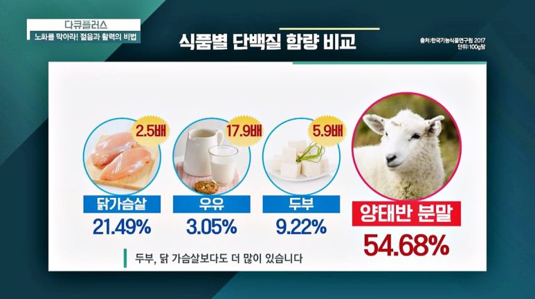 양태반 효능과 성분, 분말로 먹는 방법 숙지해요! 관련 이미지 2