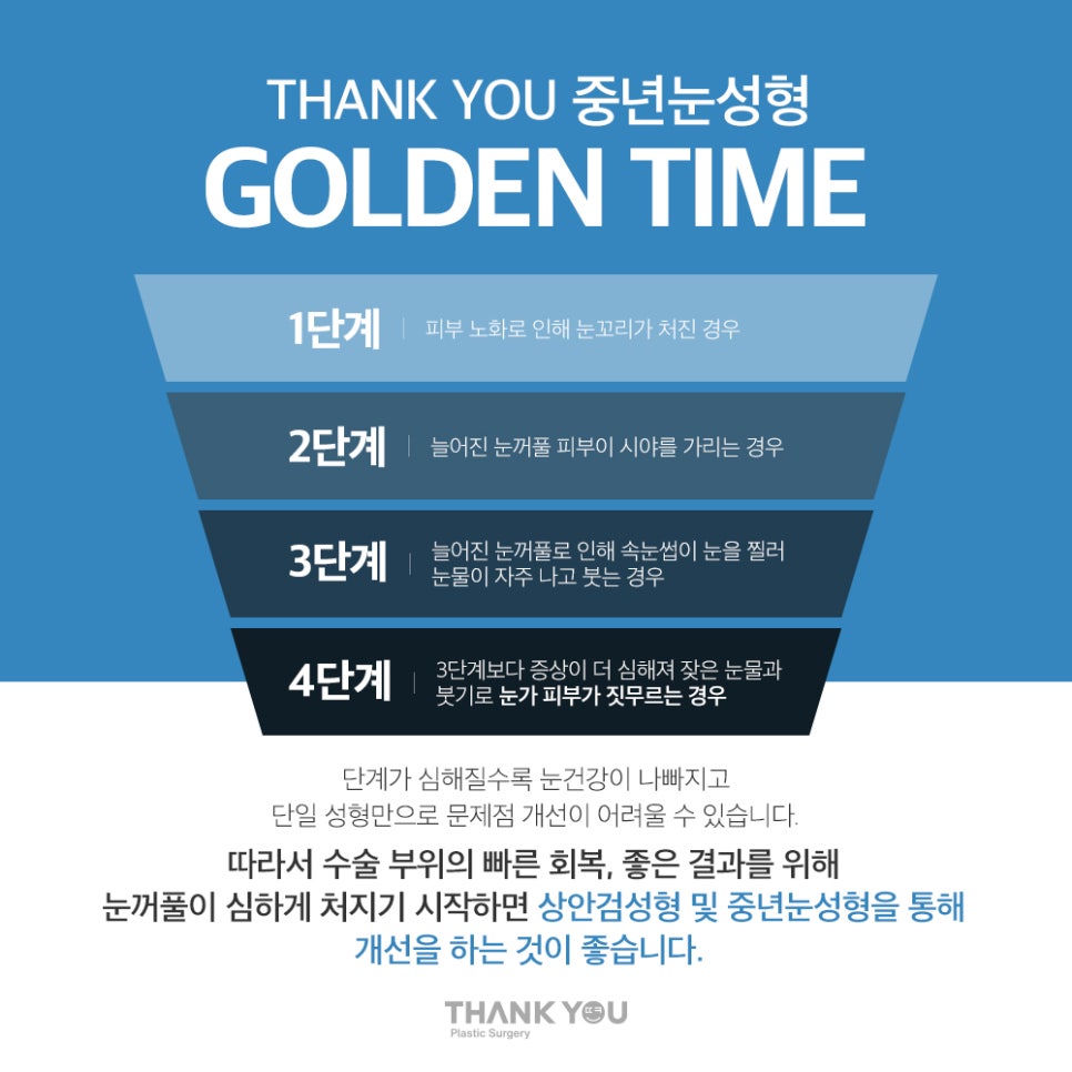 중년눈수술, 50대 60대 눈처짐과 눈꺼풀짓무름 해결법 관련 이미지 11