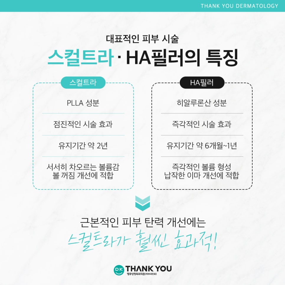 스컬트라잘하는곳 땡큐에서 탄력 있는 피부 만들기! 관련 이미지 4