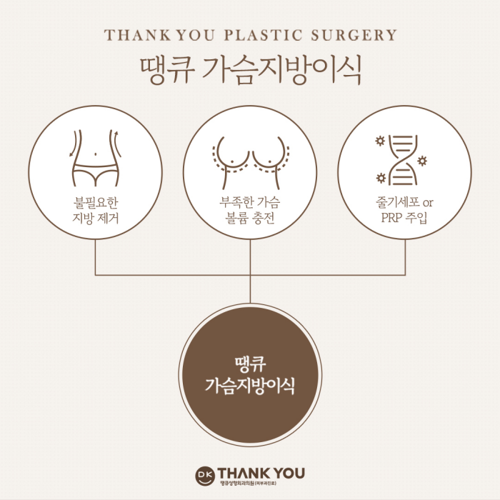 Boosting Survival Rate and Volume with Stem Cell Breast Fat Grafting! image 3