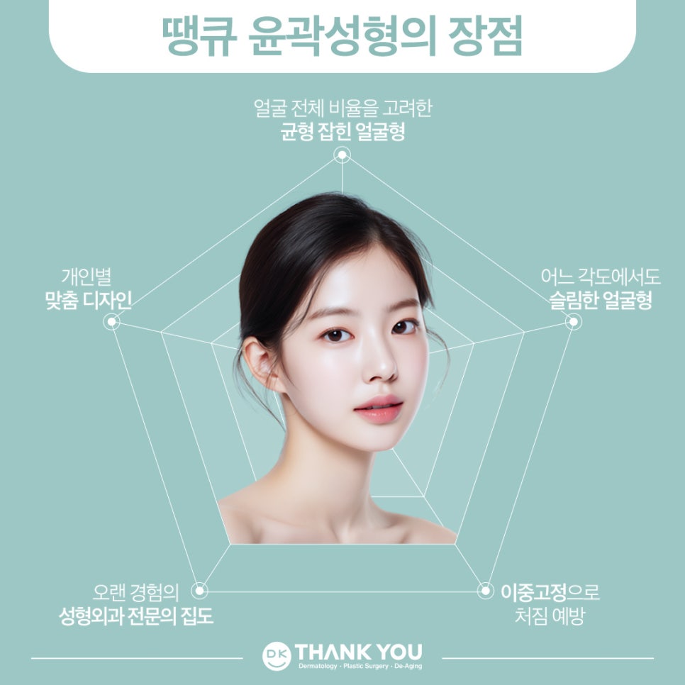 땡큐 윤곽성형 이벤트로 굴곡 없이 작고 매끈한 얼굴 만들기! 관련 이미지 4