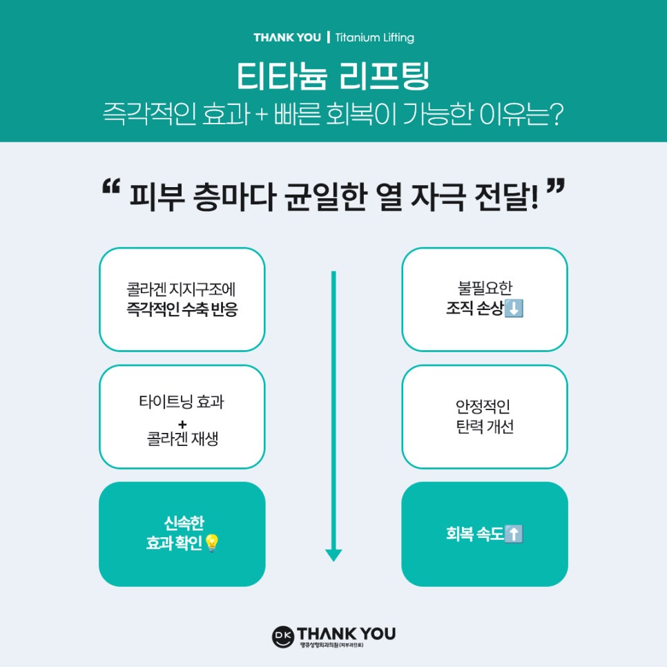 티타늄리프팅전후로 즉시 달라지는 탄력, 그 원리와 효과는? 관련 이미지 3