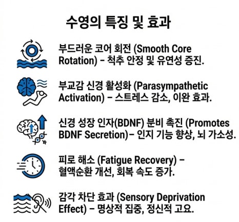 수영, 피부를 넘어서 몸과 뇌를 함께 보는 이유&mdash; 강남역피부과JM 지향하다. 관련 이미지 8