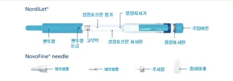 성장호르몬으로 젊음을 유지하자! / 노디트로핀, 항노화, 회춘, 만성피로 관련 이미지 6