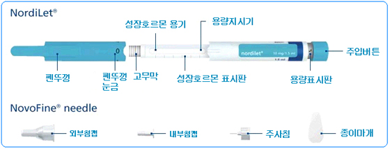 세계 유일의 기술 성장호르몬 서방형 기술 / 대한미용성형외과 학회 성장호르몬요법 발표2013.4.28일 코엑스 / 연자 : 김종서성형외과 / 항노화 / 안티에이징 관련 이미지 8