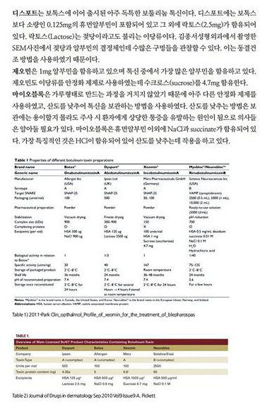 우리는 화장품에 어떤 성분이 있는지 살펴보고 사용한다 그러나 현제 사용되고 있는 보톡스의 첨가물은 무엇이고 어떤 제품이 좋은 제품일까?/ 메디컬S기사/김종서원장/ (보톡스,디스포트,제오민,비교논문,사각턱,조아리,승모근,주름) 관련 이미지 2