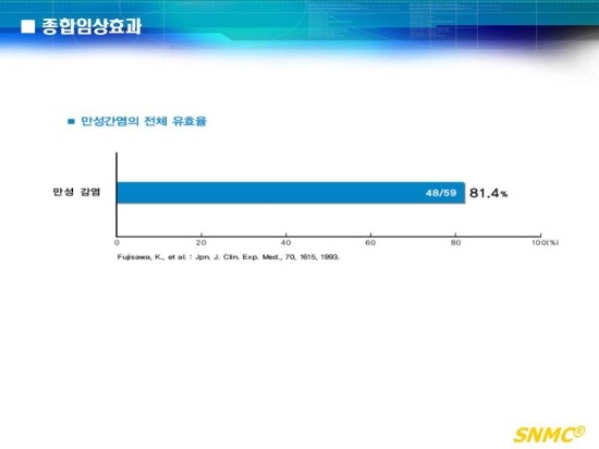 감초주사? 감초주사에 대하여 알아봅시다 [ 도움: 김종서성형외과 원장님 ] 관련 이미지 11