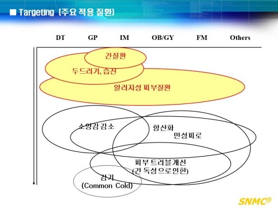 감초주사? 감초주사에 대하여 알아봅시다 [ 도움: 김종서성형외과 원장님 ] 관련 이미지 13