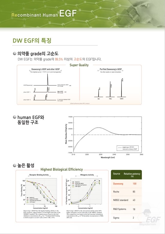 EGF의특징 관련 이미지 2