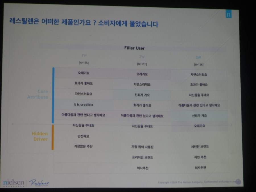 엘리님의 레스틸렌 (레티나지) 클라스 후기를 소개해드려요 ^^ 관련 이미지 15