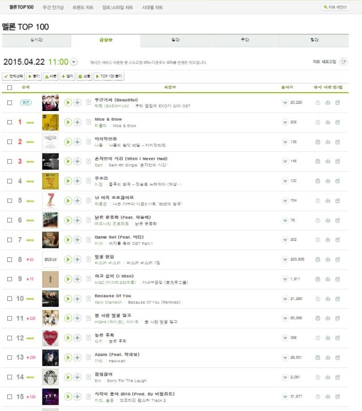 Shinji Ballad [Late Regret] Released, Director Kim Jong-seo Also Participates image 2