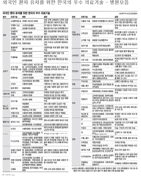 정부가 인정하는 안면윤곽수술병원 김종서성형외과! 믿을 수 있는 안면윤곽수술병원 관련 이미지 1