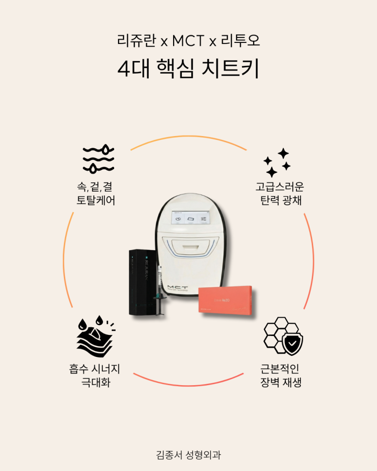 리쥬란 효과 200% 뽑아내는 꿀조합!             < 리쥬란 / MCT / 리투오 > 관련 이미지 3