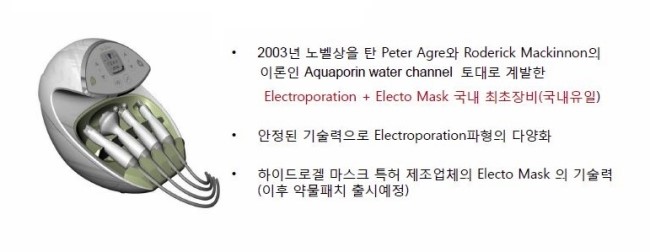 Dr.Skin 닥터스킨 (1) 관련 이미지 4
