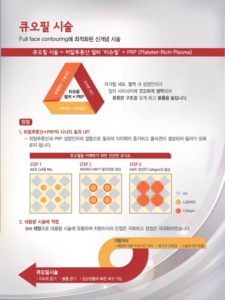 큐오필 (히알루론산필러+PRP) 혼합사용특허필러 90만원으로 전체얼굴 가능 (5cc) 관련 이미지 1