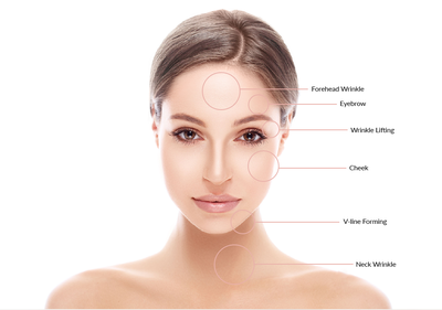 Take care of wrinkles and even the deeper layers of your skin with Shurink, evolved from Ultheraformer~ image 2