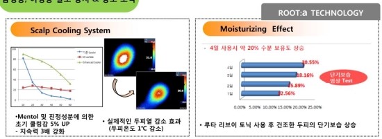루타샘푸 루타토닉 병원용탈모관리 / 김종서성형외과 / 셀퓨전씨화장품 관련 이미지 7