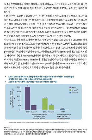 우리는 화장품에 어떤 성분이 있는지 살펴보고 사용한다 그러나 현제 사용되고 있는 보톡스의 첨가물은 무엇이고 어떤 제품이 좋은 제품일까?/ 메디컬S기사/김종서원장/ (보톡스,디스포트,제오민,비교논문,사각턱,조아리,승모근,주름) 관련 이미지 7