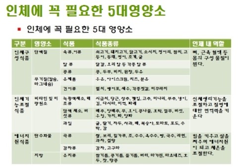 성장호르몬 분비를 돕는 생활습관! 관련 이미지 6