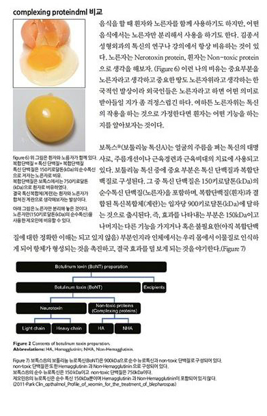 우리는 화장품에 어떤 성분이 있는지 살펴보고 사용한다 그러나 현제 사용되고 있는 보톡스의 첨가물은 무엇이고 어떤 제품이 좋은 제품일까?/ 메디컬S기사/김종서원장/ (보톡스,디스포트,제오민,비교논문,사각턱,조아리,승모근,주름) 관련 이미지 5