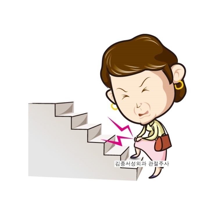 명절 효도선물 !! 무릎이나 고관절의 퇴행성변화를 완화해주는~ 자가지방유래줄기세포 관절주사요법 관련 이미지 1