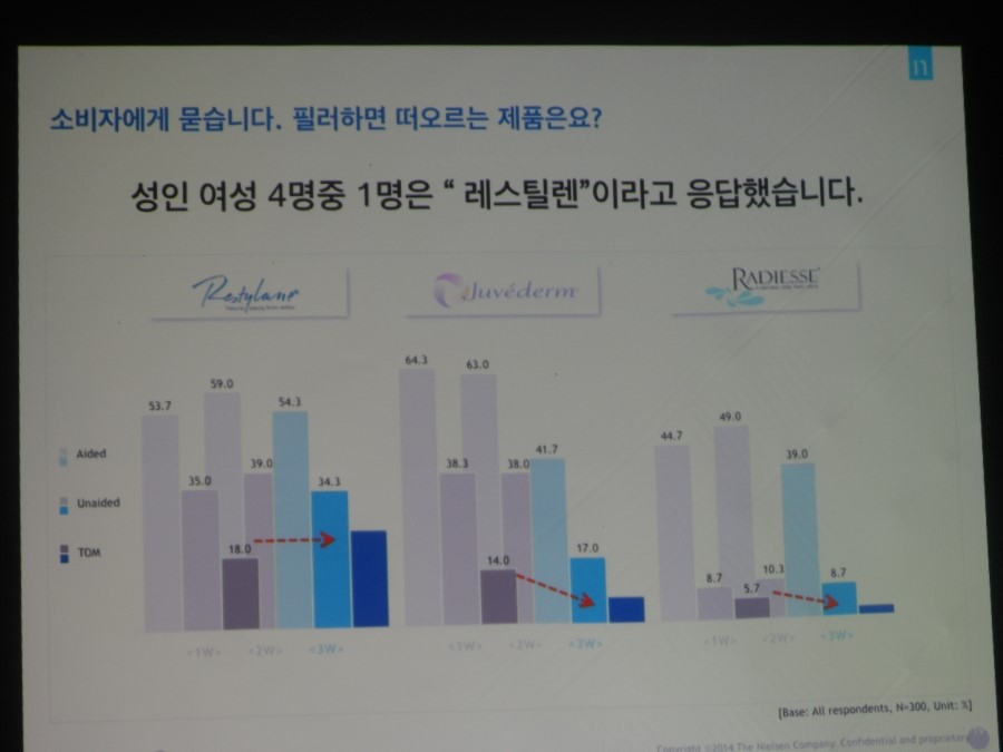 엘리님의 레스틸렌 (레티나지) 클라스 후기를 소개해드려요 ^^ 관련 이미지 14