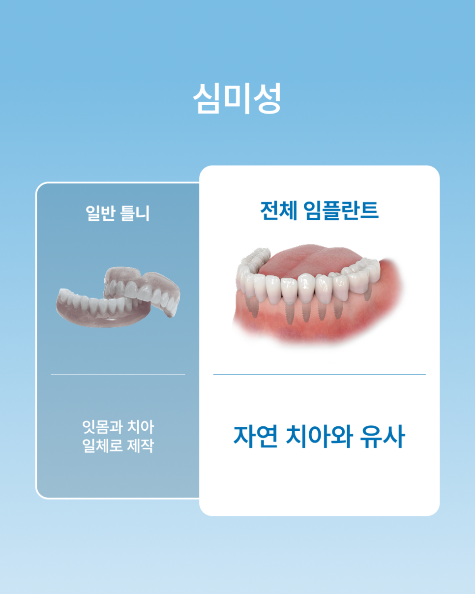 If Dentures Are Uncomfortable, What You Need to Know: The Differences Between Full-Arch Implants and Dentures, as Explained by Haru Plant Dental Clinic in Gangnam image 6