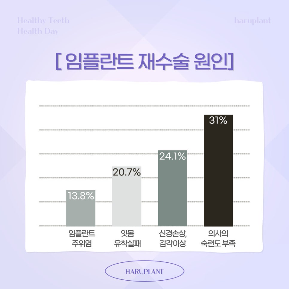 강남역 하루플란트치과 임플란트 재수술이 필요하다면 관련 이미지 3