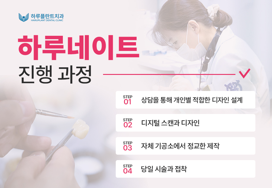 하루 만에 완성하는 자연스러운 심미치료, 하루네이트 관련 이미지 7