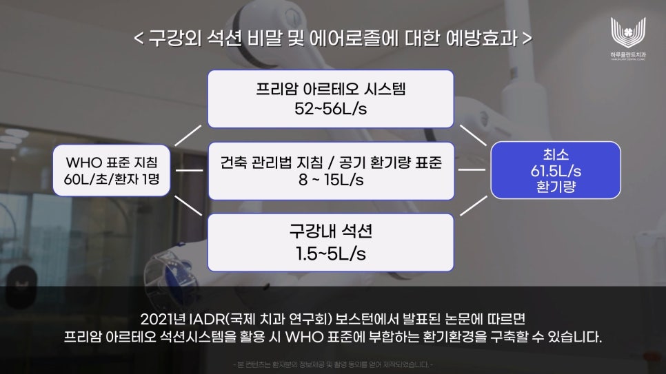 서초구치과 감염예방을 위한 최점단 아르테오 설치 하루플란트치과 관련 이미지 5