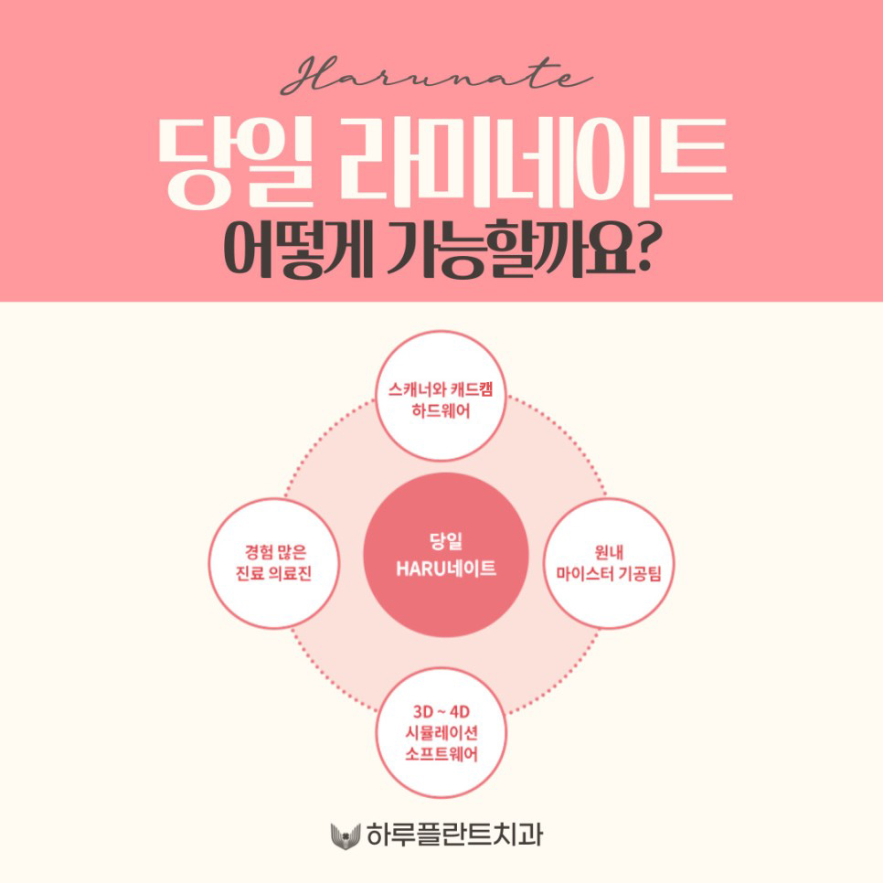 강남역 하루플란트치과 당일 완성 라미네이트 <하루네이트> 관련 이미지 4