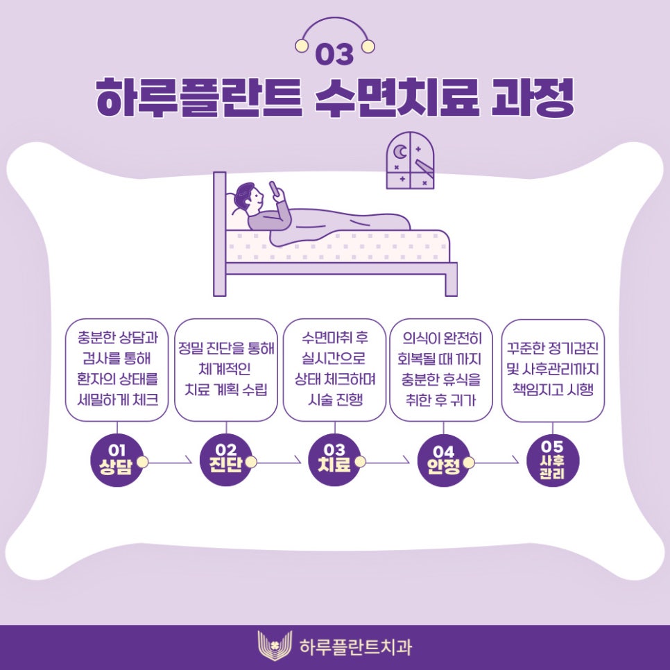 하루플란트치과 수면치료 전담 간호사가 상주하는곳, 7월 수면치료 행사 관련 이미지 4