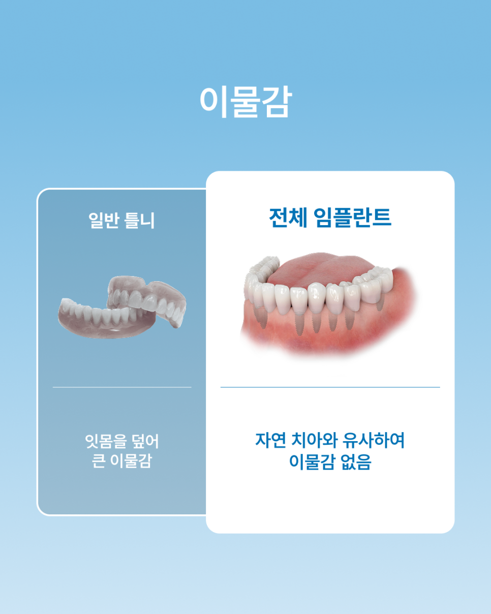 If Dentures Are Uncomfortable, What You Need to Know: The Differences Between Full-Arch Implants and Dentures, as Explained by Haru Plant Dental Clinic in Gangnam image 7