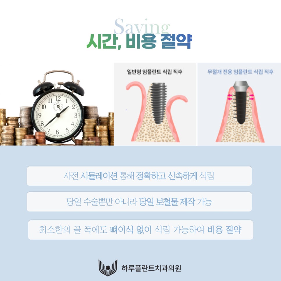 통증 줄이고 회복 빠른 하루플란트치과 CLS 무절개 임플란트 관련 이미지 6