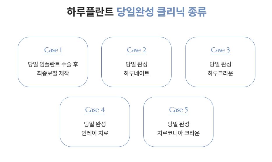 임플란트 식립 후 식사 방법과 주의 사항 3가지 관련 이미지 4
