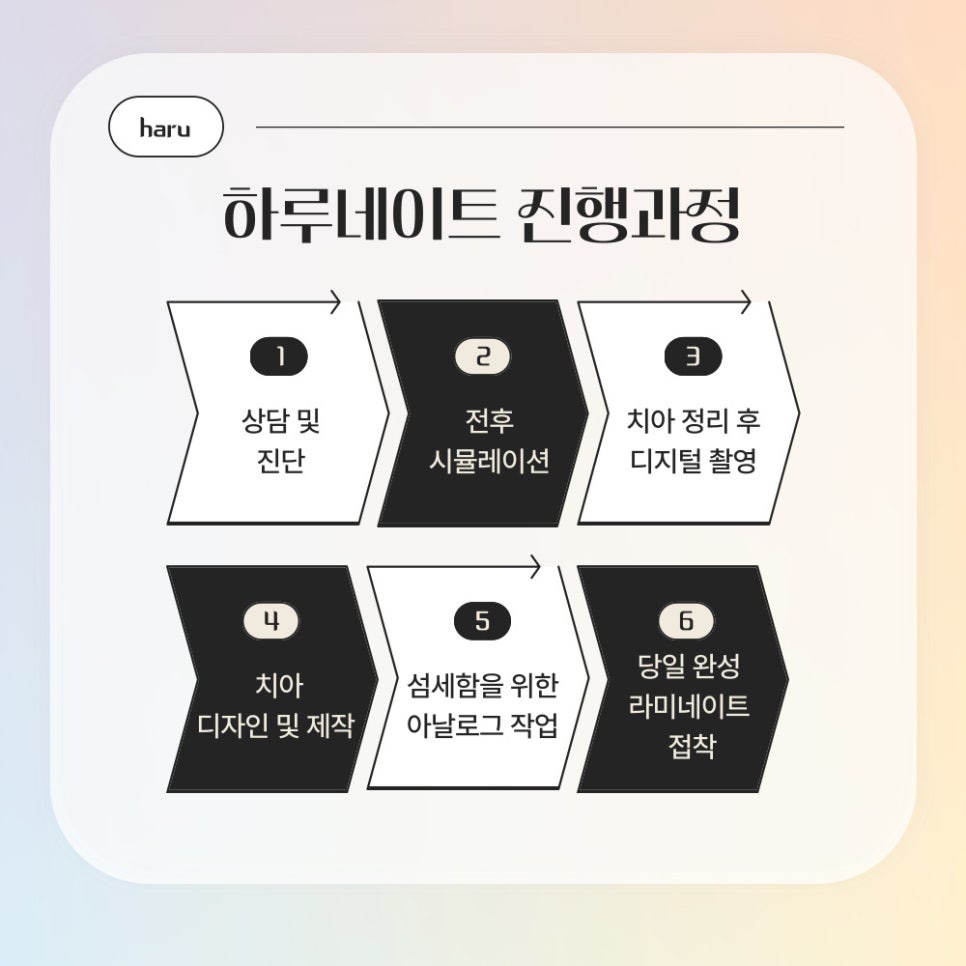 강남역치과 무삭제 라미네이트 총정리(부작용,치료기간,비용) - 하루플란트치과 관련 이미지 7