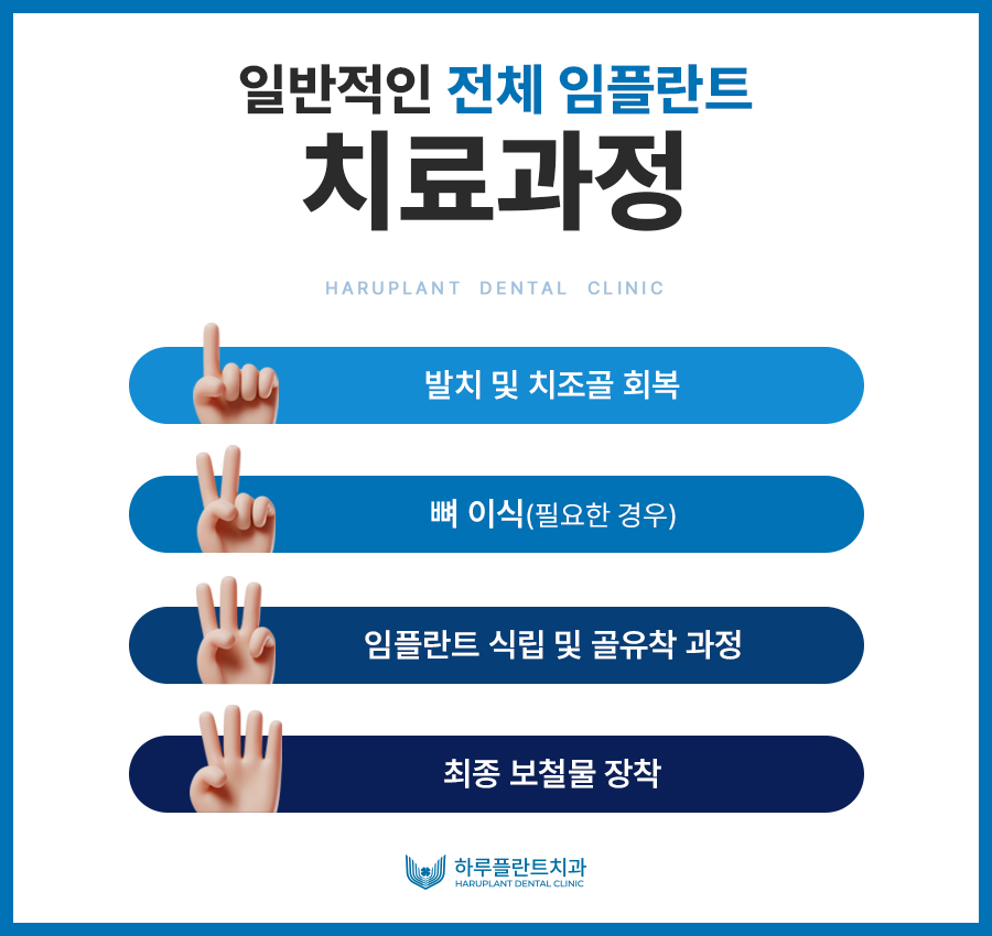 전체 임플란트 기간? 획기적으로 줄여드립니다 관련 이미지 2