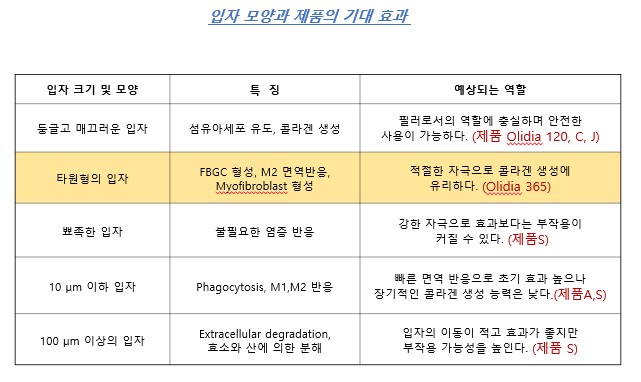 팔자주름까지 펴는 콜라겐 부스터 올리디아 365 관련 이미지 4