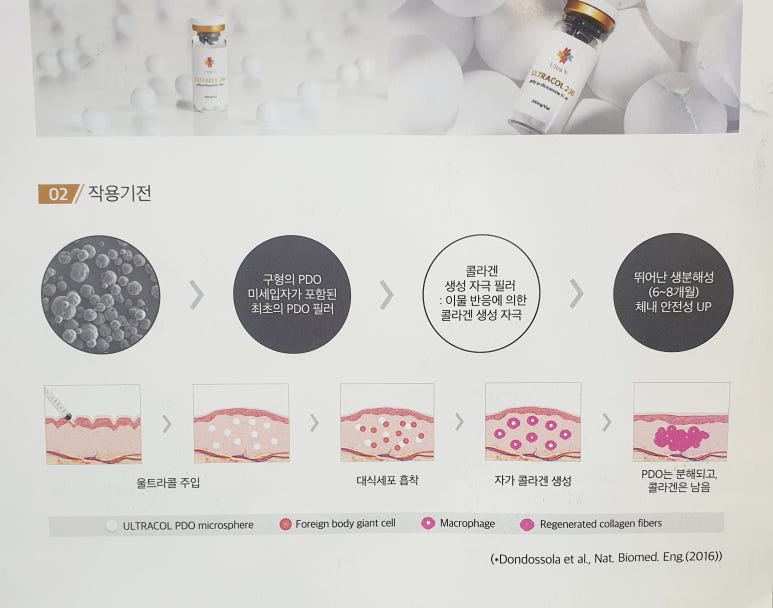 안전한 콜라겐 부스터이자 필러 대체품 관련 이미지 9