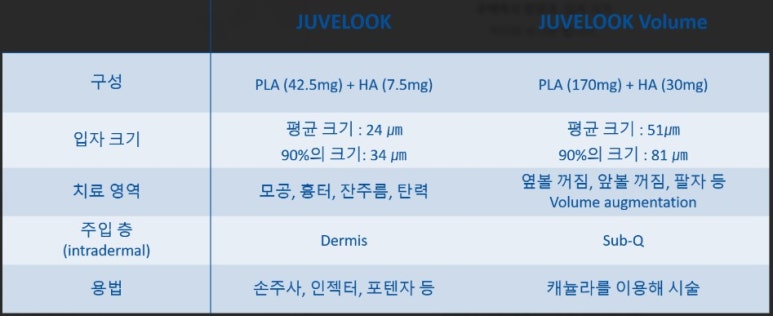 [닥터벨뷰 칼럼 58.] 확실하고 자연스럽게 피부 콜라겐을 채우는 방법 (4)쥬베룩 볼륨 관련 이미지 6