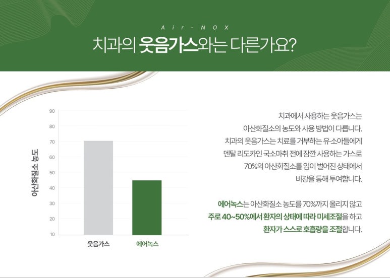 울써마지 울쎄라 써마지 시 통증 없이 에어녹스 & 수면마취 관련 이미지 14