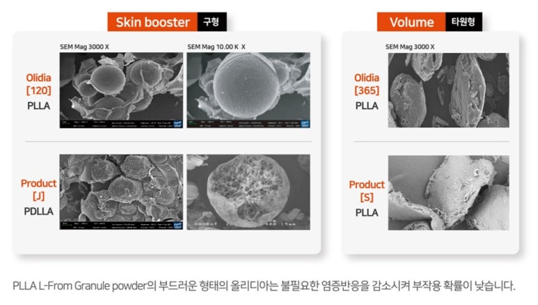 [닥터벨뷰 칼럼 104.] 결절 우려 없는 콜라겐 부스터는 없을까? 관련 이미지 6