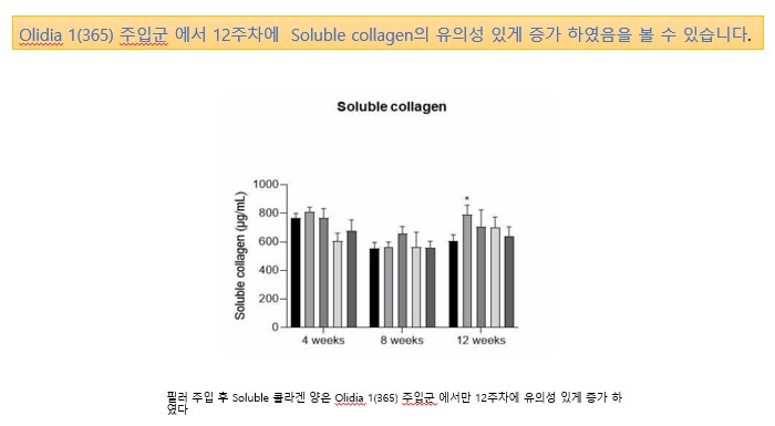 팔자주름까지 펴는 콜라겐 부스터 올리디아 365 관련 이미지 11