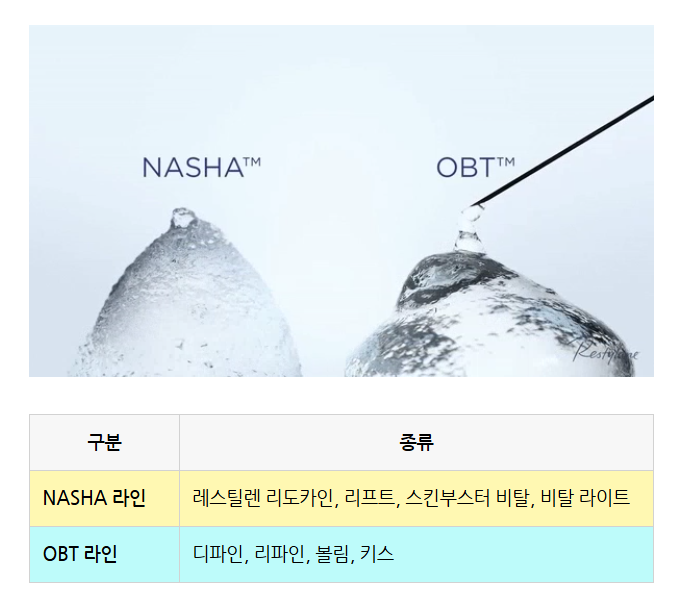 레스틸렌 필러, 나에게 맞는 종류는? 필러 하면 위험한 경우는? 자세히 알아보기 관련 이미지 6