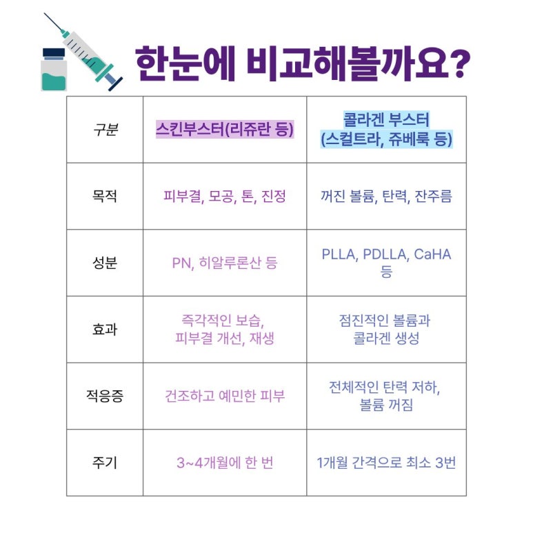 [스킨부스터 vs 콜라겐 부스터] 내 피부에 맞는 답 찾기 관련 이미지 5