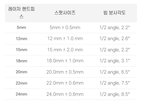 잔털까지 깔끔하게 아포지플러스 제모 관련 이미지 10