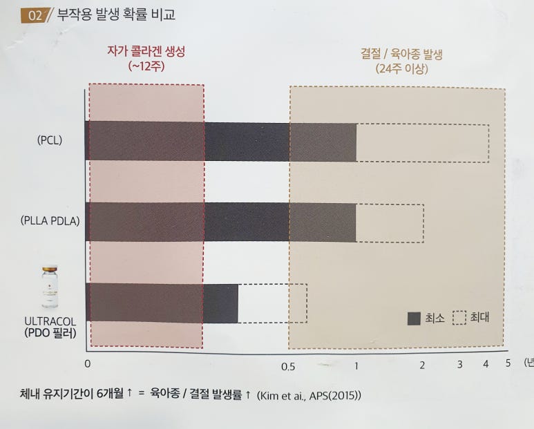 안전한 콜라겐 부스터이자 필러 대체품 관련 이미지 11